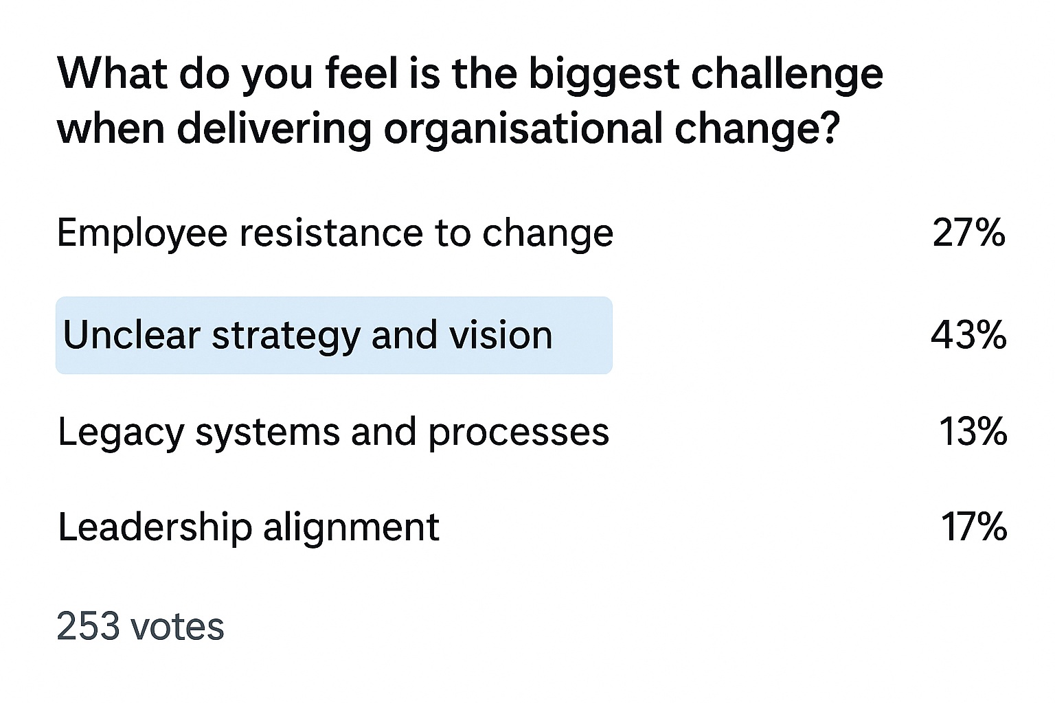Organisational Change Poll