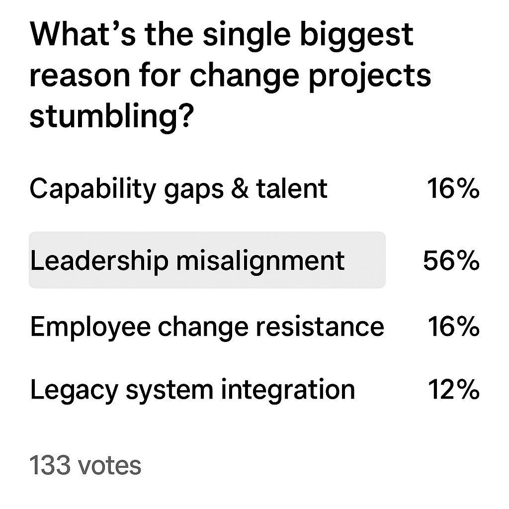 Poll Result Graphic